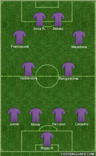 Dream Team Formation 2019