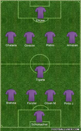Dream Team Formation 2019