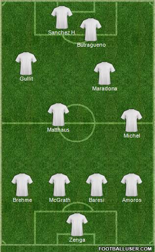 Dream Team Formation 2019