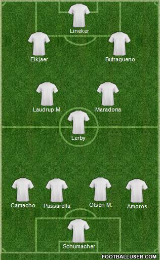 Dream Team Formation 2019