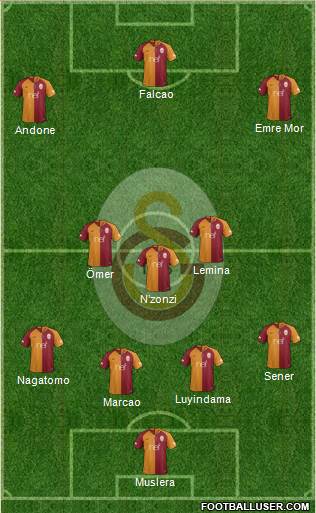Galatasaray SK Formation 2019