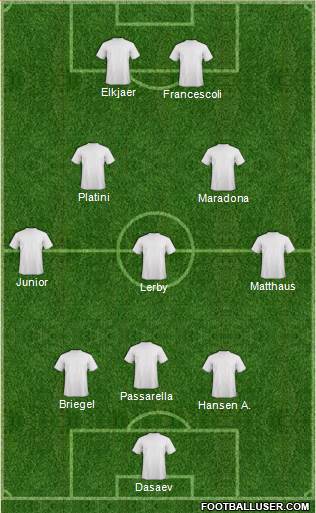 Dream Team Formation 2019