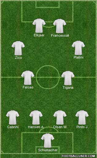 Dream Team Formation 2019