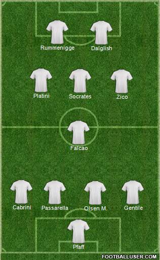 Dream Team Formation 2019