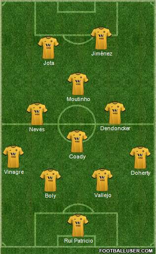 Wolverhampton Wanderers Formation 2019