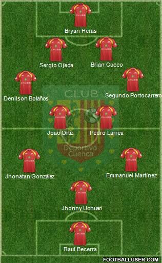 CS Deportivo Cuenca Formation 2019
