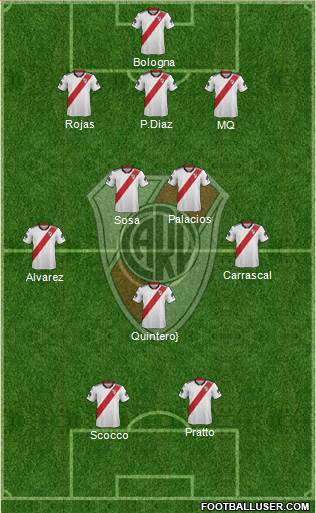 River Plate Formation 2019