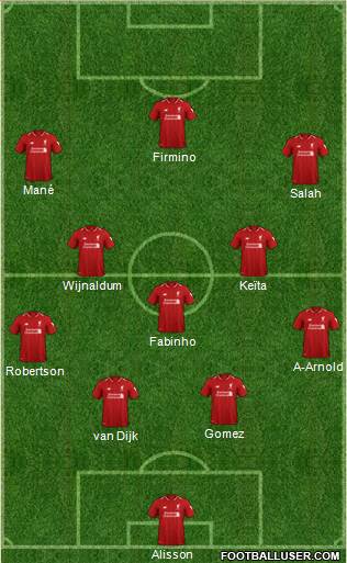 Liverpool Formation 2019