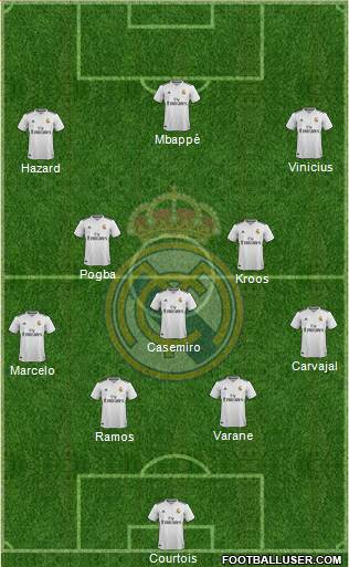 Real Madrid C.F. Formation 2019