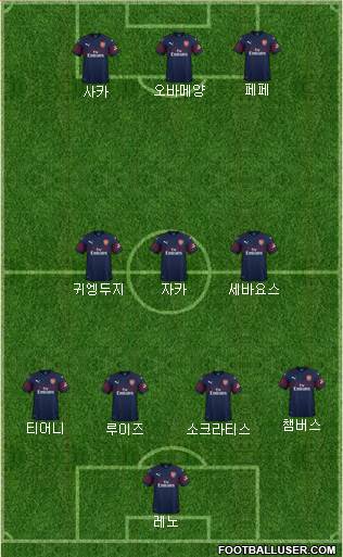 Arsenal Formation 2019