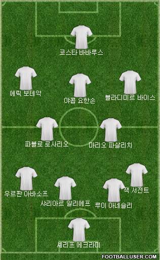 Dream Team Formation 2019