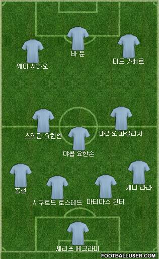 Dream Team Formation 2019