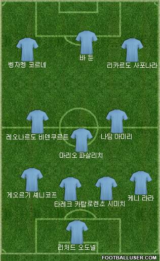 Dream Team Formation 2019