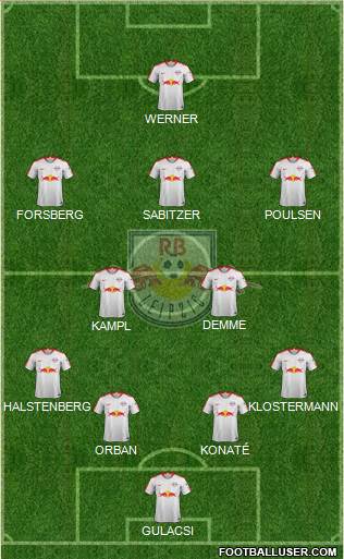 RasenBallsport Leipzig Formation 2019