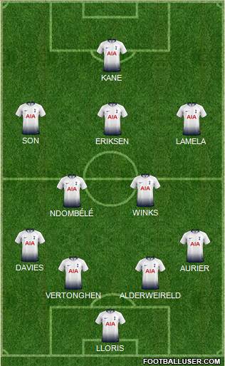 Tottenham Hotspur Formation 2019