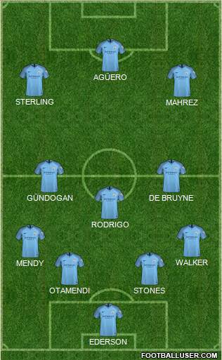 Manchester City Formation 2019