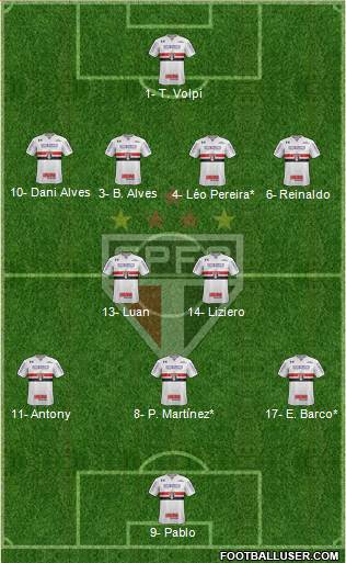 São Paulo FC Formation 2019