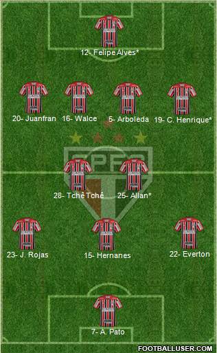 São Paulo FC Formation 2019