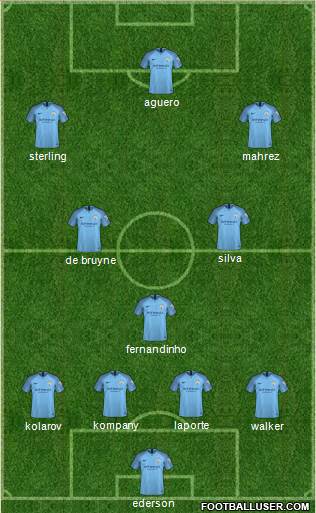 Manchester City Formation 2019