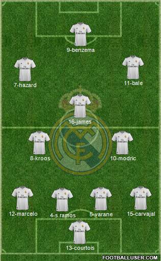 Real Madrid C.F. Formation 2019