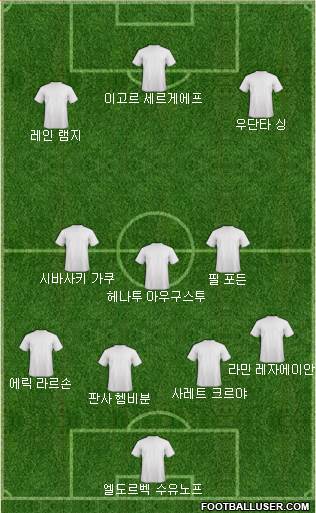 Dream Team Formation 2019