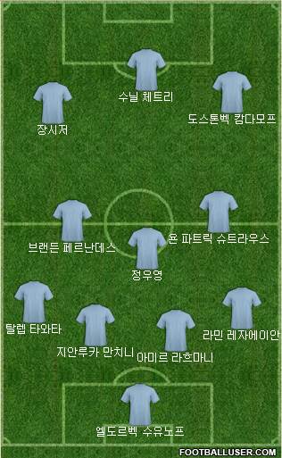 Dream Team Formation 2019