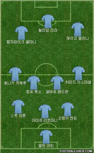 Dream Team Formation 2019