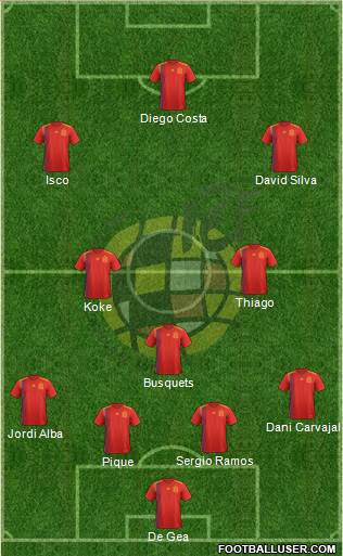 Spain Formation 2019