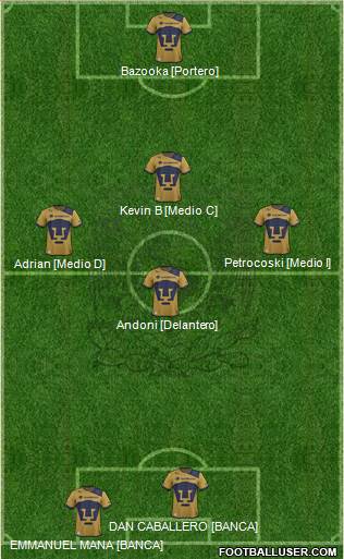 Club Universidad Autónoma del Estado de México Formation 2019