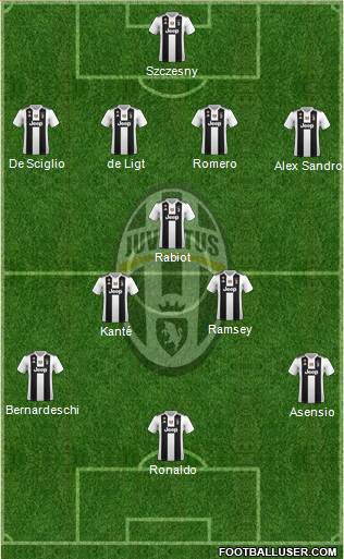 Juventus Formation 2019