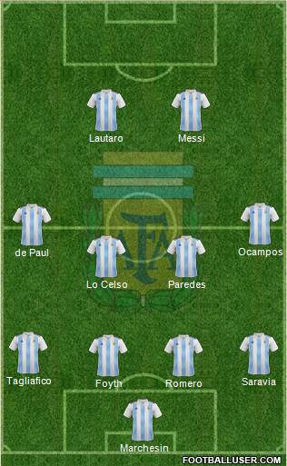 Argentina Formation 2019