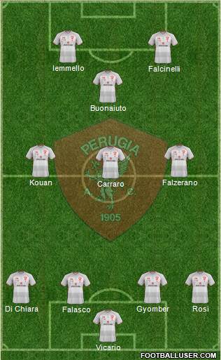 Perugia Formation 2019