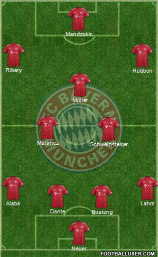 FC Bayern München Formation 2019