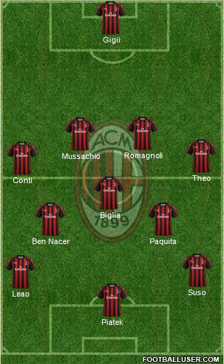 A.C. Milan Formation 2019