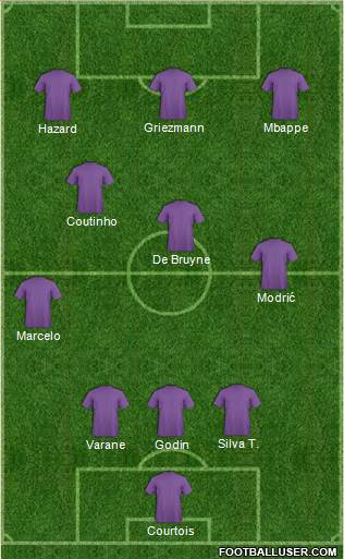 Dream Team Formation 2019