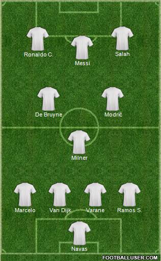Dream Team Formation 2019