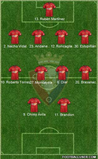 C. At. Osasuna Formation 2019
