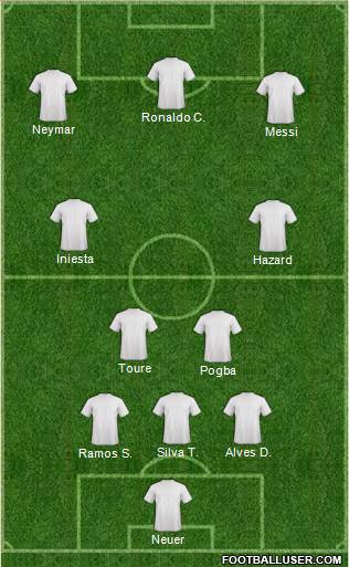 Dream Team Formation 2019