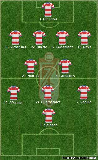 Granada C.F. Formation 2019