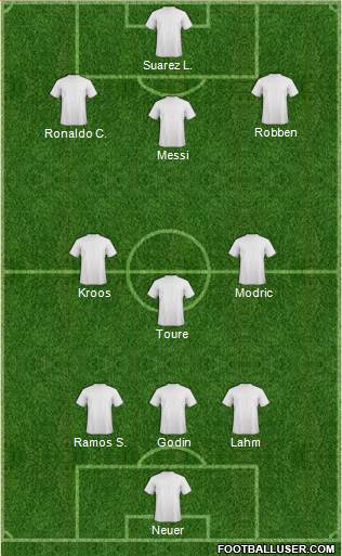 Dream Team Formation 2019