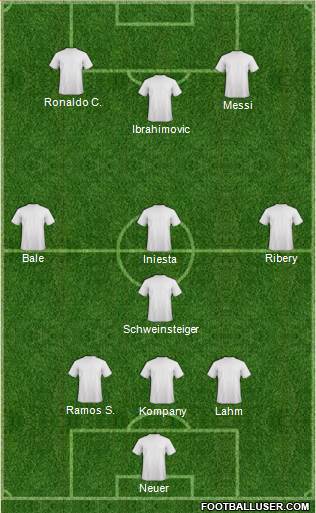 Dream Team Formation 2019