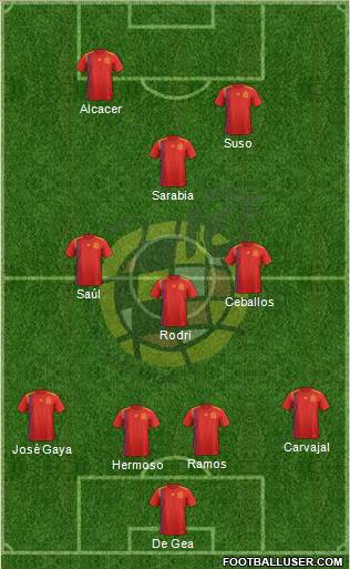 Spain Formation 2019