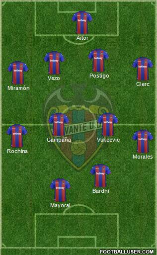 Levante U.D., S.A.D. Formation 2019