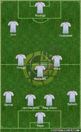 Spain Formation 2019