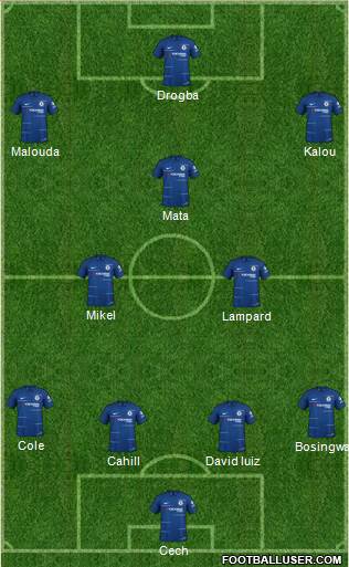 Chelsea Formation 2019