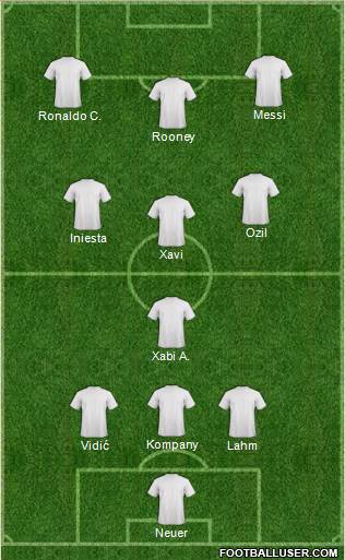 Dream Team Formation 2019