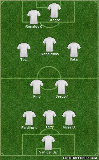 Dream Team Formation 2019