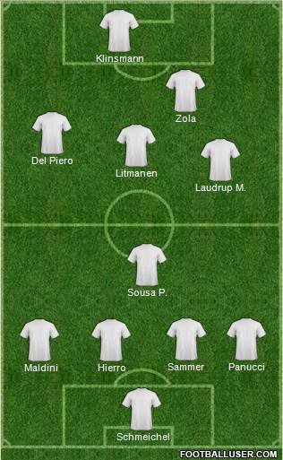 Dream Team Formation 2019