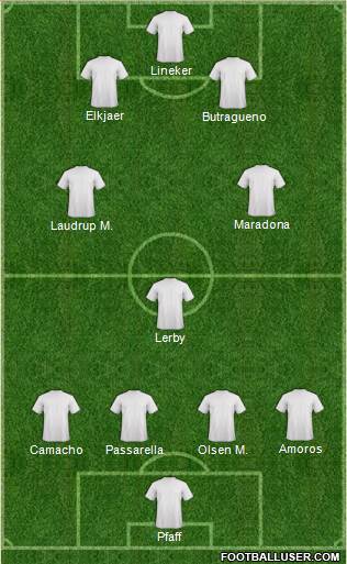 Dream Team Formation 2019