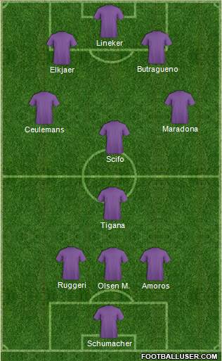 Dream Team Formation 2019